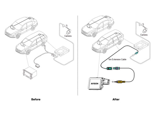 Kameraadapter til VW OEM-kameraer med dynamiske parkeringslinjer